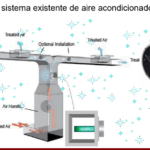 Friomar Cartagena cuenta con instalación de equipos de purificación de plasma RCI