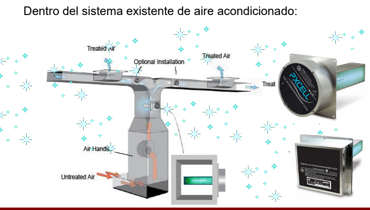 Friomar Cartagena cuenta con instalación de equipos de purificación de plasma RCI