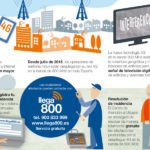 El 4G llega al Polígono Industrial Cabezo Beaza, la zona del Ensanche y Molinos Marfagones El 4G llega al Polígono Industrial Cabezo Beaza, la zona del Ensanche y Molinos Marfagones