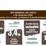 EDALIFE: 5 de diciembre 2020. DÍA MUNDIAL DEL SUELO.