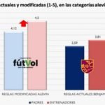 EL DEPARTAMENTO DE I+D DE LA CANTERA LLEVA A CABO SU PRIMER ESTUDIO SOBRE LA LIGA INTERNA DE VALORES