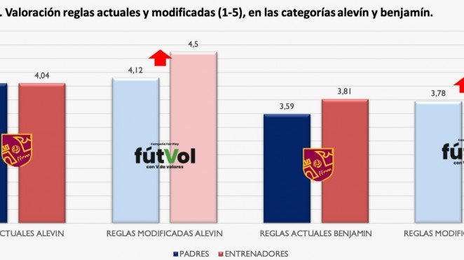 EL DEPARTAMENTO DE I+D DE LA CANTERA LLEVA A CABO SU PRIMER ESTUDIO SOBRE LA LIGA INTERNA DE VALORES