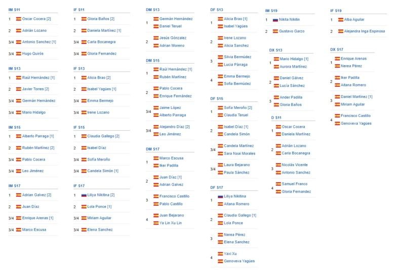 San Pedro del Pinatar corona a los campeones regionales de categorías inferiores y senior