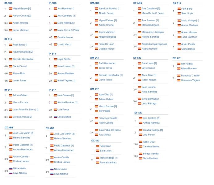 La vuelta del público se produjo en el TTR S13, S17 y Absoluto de Cartagena