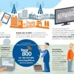 El servicio Llega 800 avisa de la puesta en marcha de una antena que podría originar interferencias en la zona de La Loma, Canteras y Tentegorra