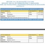 MC consigue más de 7 millones de euros para Cartagena