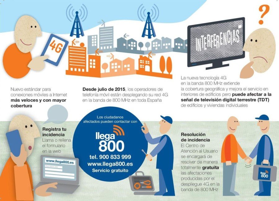 Llega800 informa de la instalación de una nueva antena en la zona del Polígono Cabezo Beaza y Roche Alto Llega800 informa de la instalación de una nueva antena en la zona del Polígono Cabezo Beaza y Roche Alto