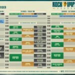 El Rock Imperium Festival, a un mes de su celebración, da a conocer sus horarios