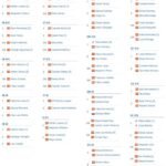 Cartagena acoge un nuevo TTR de las categorías S11, S15, S19 y sénior