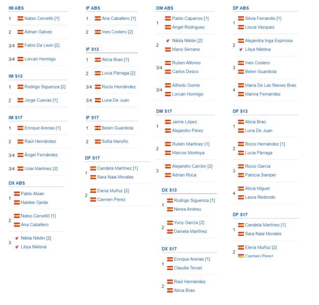 Un TTR de nivel olímpico en Las Torres de Cotillas Un TTR de nivel olímpico en Las Torres de Cotillas