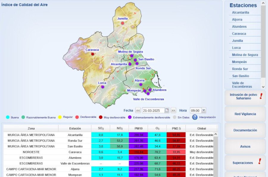 Activado el Nivel 3 de Alerta por partículas en suspensión en el Valle, Alumbres, La Aljorra y Mompeán