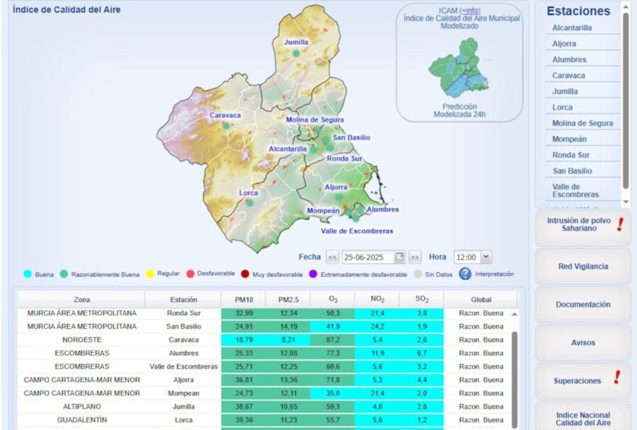 Activado el Nivel Preventivo por partículas en suspensión en la estación de Mompean