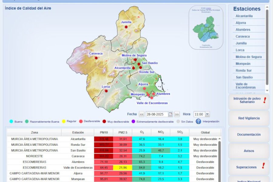 Activado el Nivel 2 correctivo en La Aljorra y el Nivel 1 preventivo en Mompean por partículas en suspensión