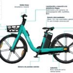 El Ayuntamiento adjudica a Hoppy el nuevo servicio de bicicletas eléctricas con 300 bicis y un refuerzo estival en La Manga y Cabo de Palos